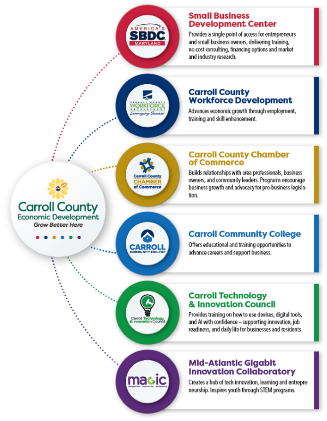 Image icon of different business organization logo